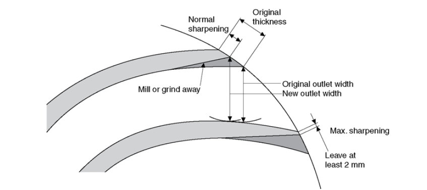 离心泵性能改善小Tips(打磨大法!)